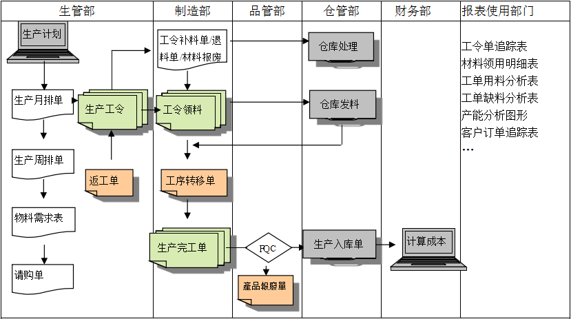 生产制造AG手机官方网站入口-AG(中国)AG手机官方网站入口-AG(中国)
