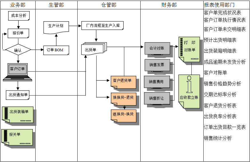 erpAG手机官方网站入口-AG(中国)
实施前要做好基础管理